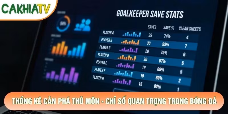 Thống Kê Cản Phá Thủ Môn – Chỉ Số Quan Trọng Trong Bóng Đá
