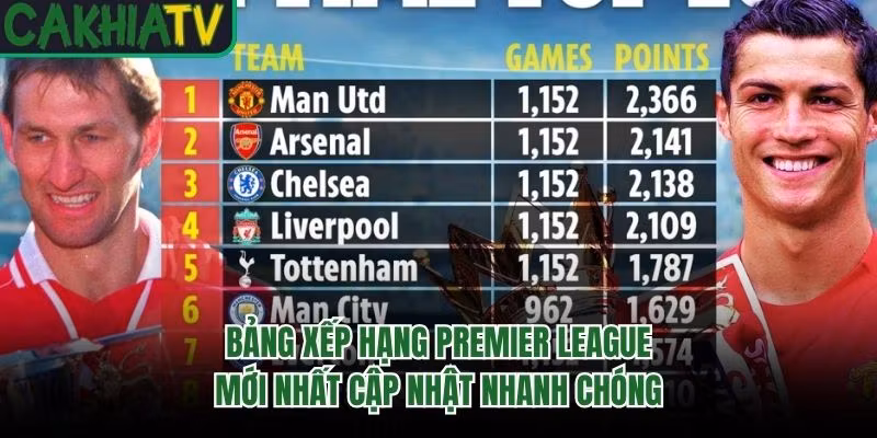 Bảng Xếp Hạng Premier League Mới Nhất Cập Nhật Nhanh Chóng