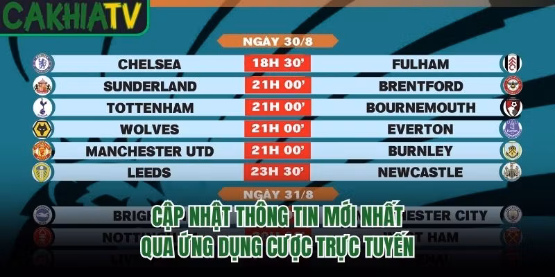 Cập nhật thông tin mới nhất qua ưngs dụng cược trực tuyến