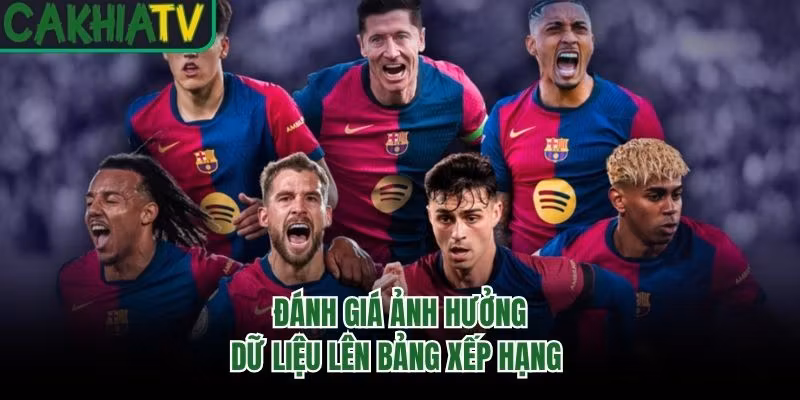 Đánh giá ảnh hưởng dữ liệu lên bảng xếp hạng