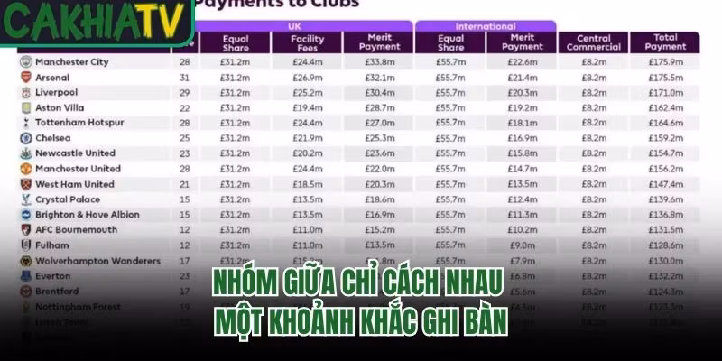 Nhóm giữa chỉ cách nhau một khoảnh khắc ghi bàn